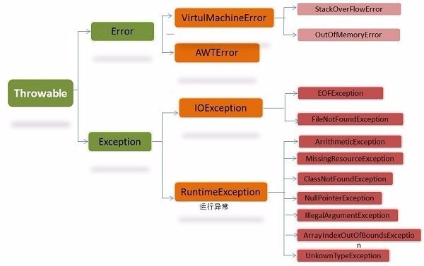 技術分享