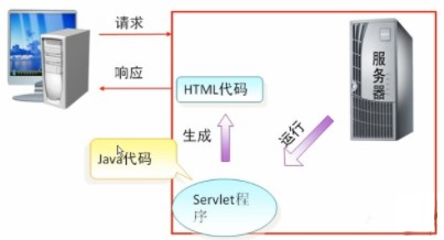 技術分享