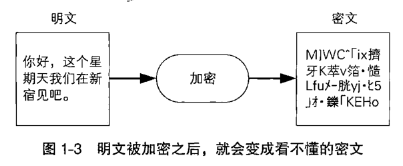 技術分享