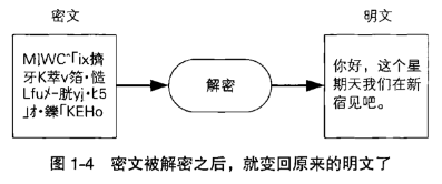 技術分享