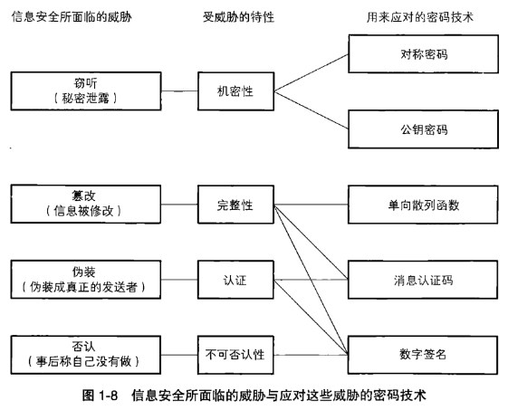 技術分享