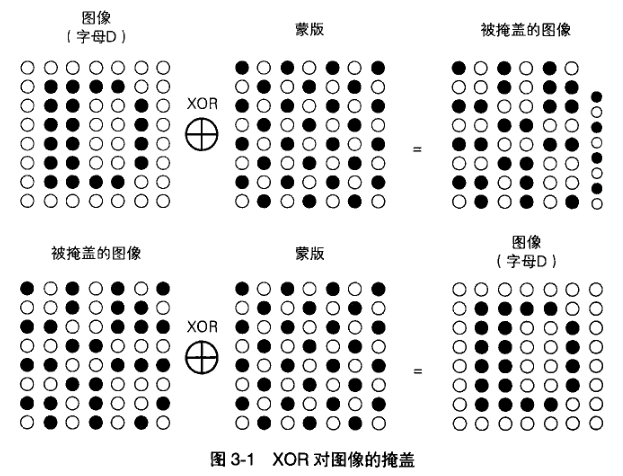 技術分享