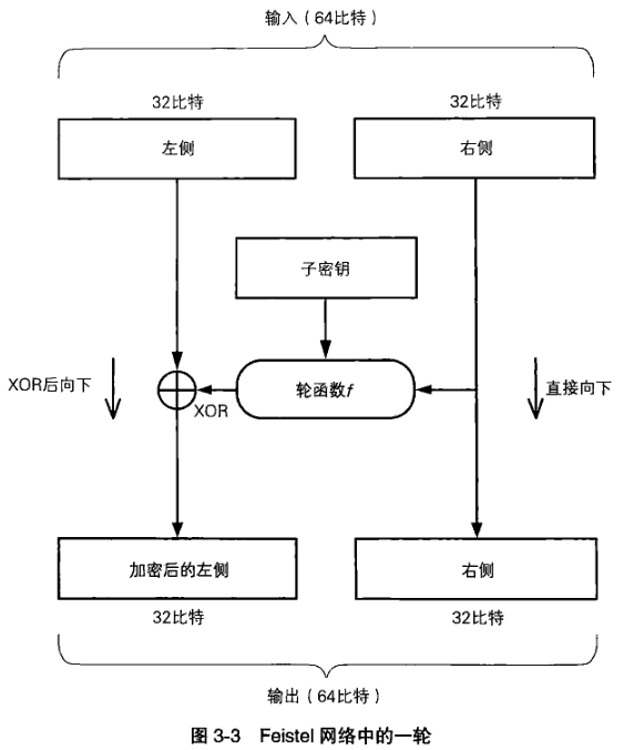 技術分享