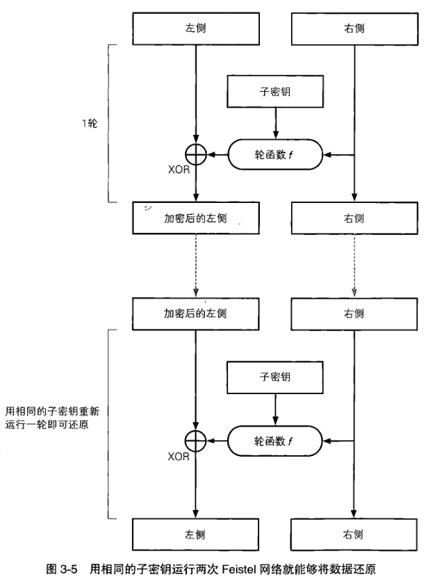 技術分享