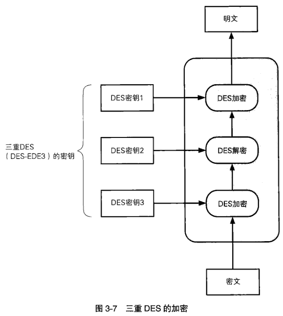 技術分享