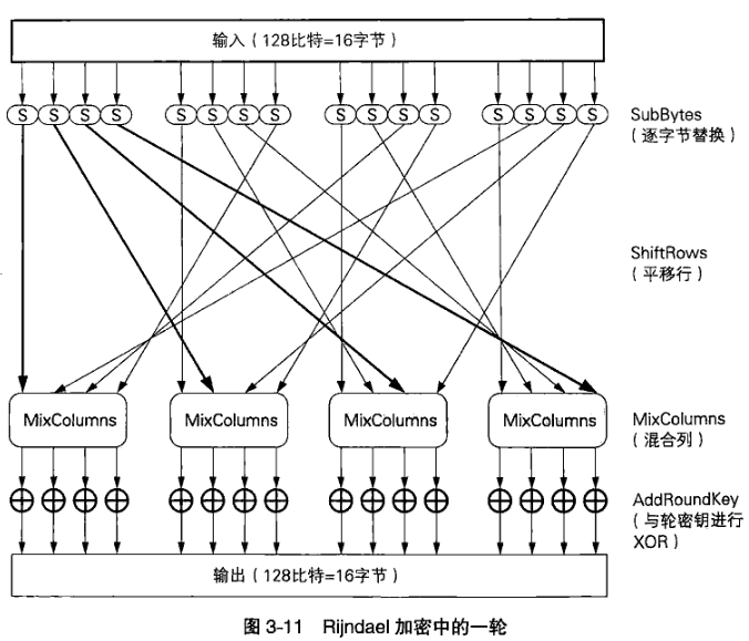 技術分享