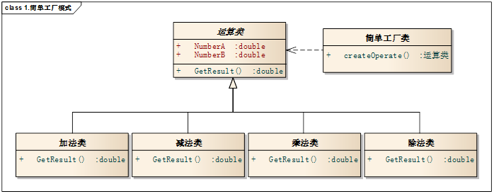 技術分享圖片