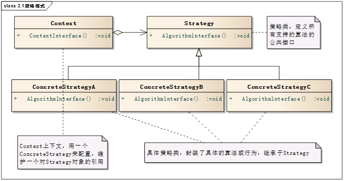 技術分享圖片