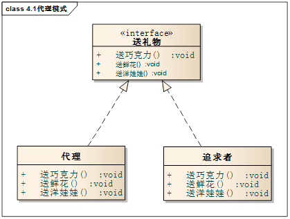 技術分享圖片