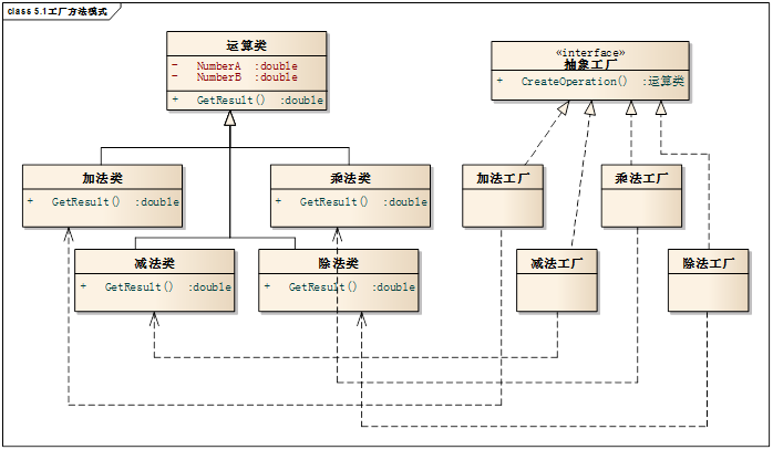 技術分享圖片