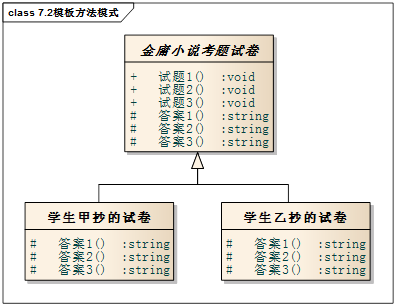 技術分享圖片