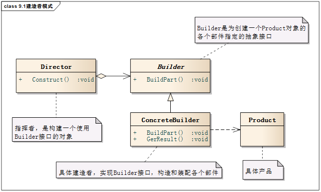 技術分享圖片