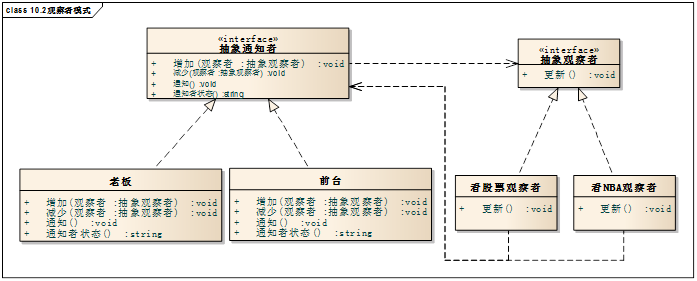 技術分享圖片