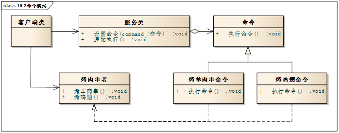 技術分享圖片