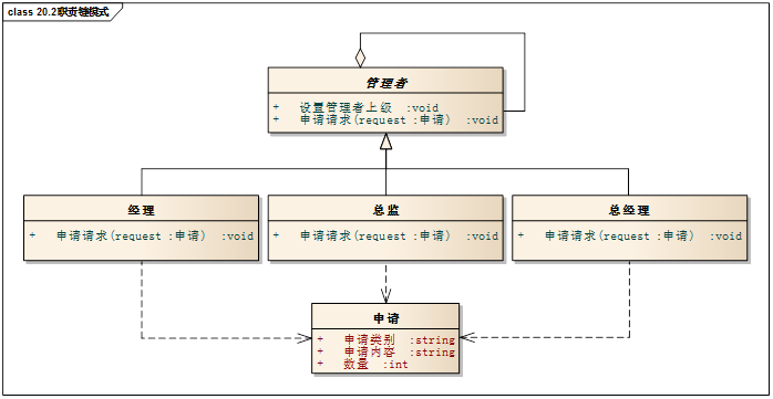 技術分享圖片