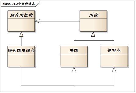 技術分享圖片