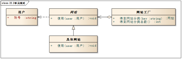 技術分享圖片