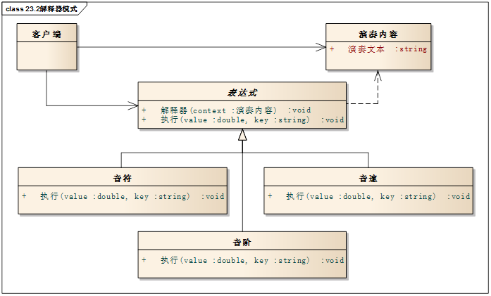 技術分享圖片