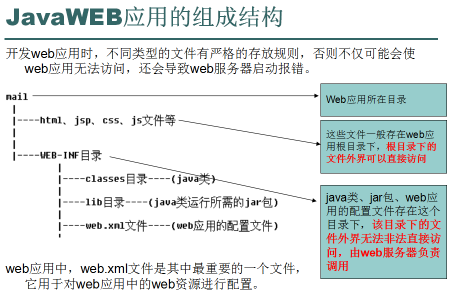 技術分享