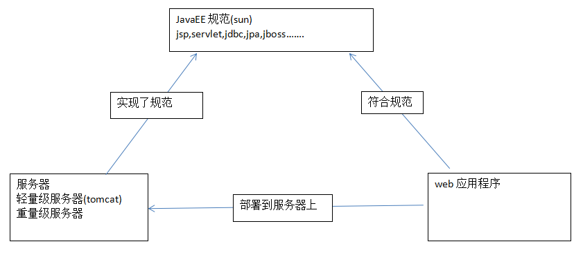 技術分享