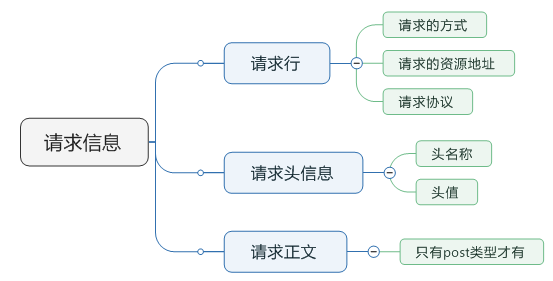 技術分享