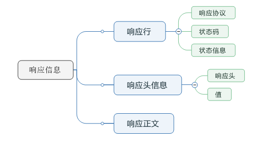 技術分享