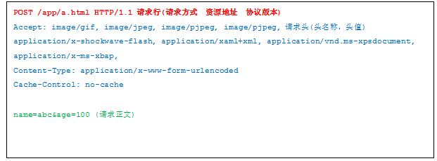 技術分享