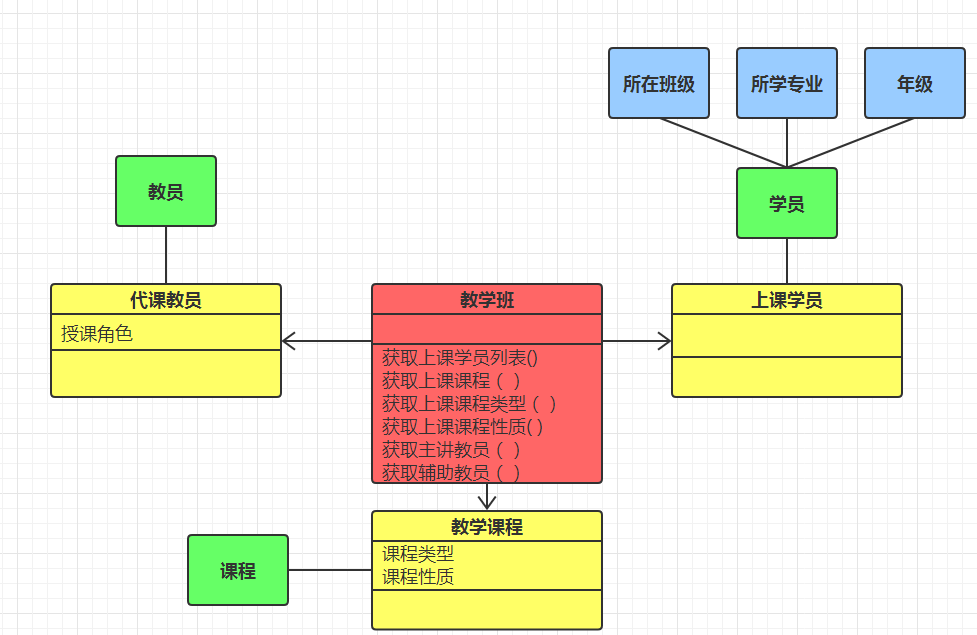 技術分享