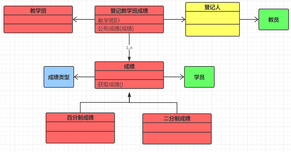 技術分享