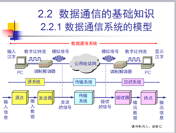 技術分享