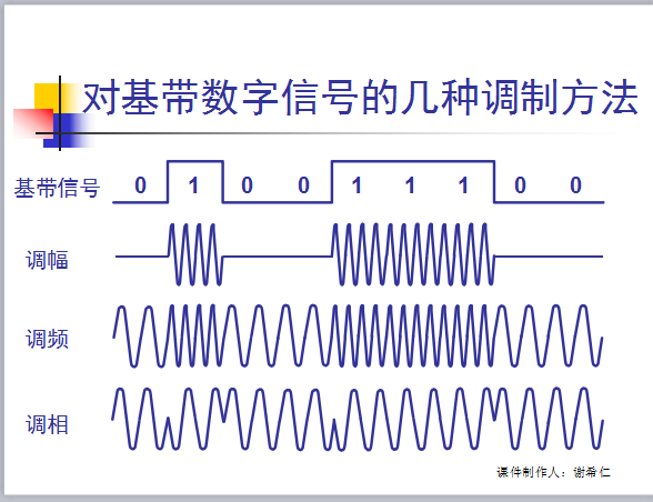 技術分享