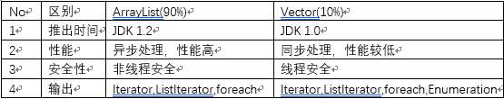 技術分享