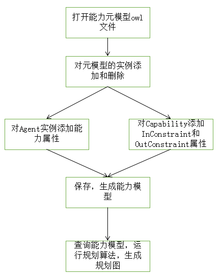 技術分享