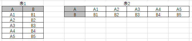 技術分享