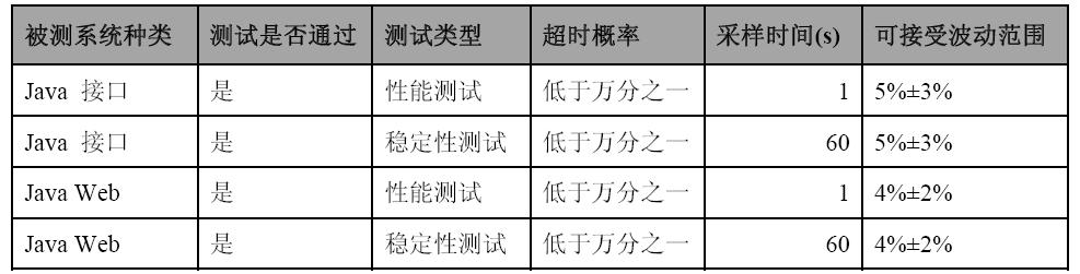 技術分享