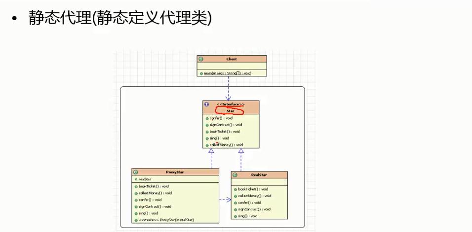 技術分享