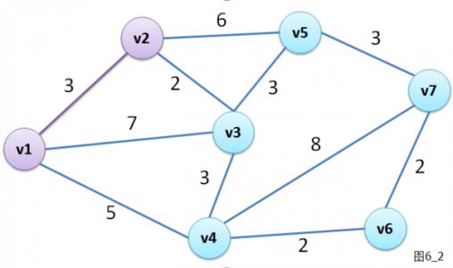3 带权图图中每一条边都对应一个权值的图称为带权图.
