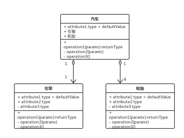 技術分享