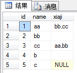 技術分享