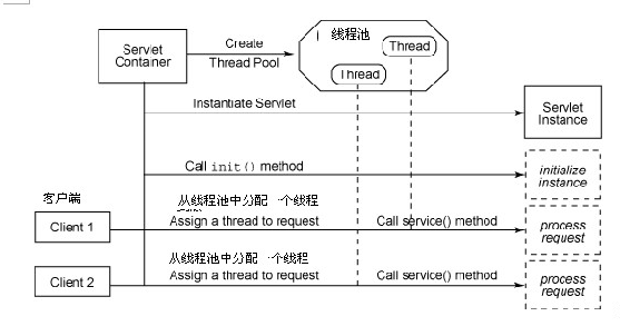 技術分享