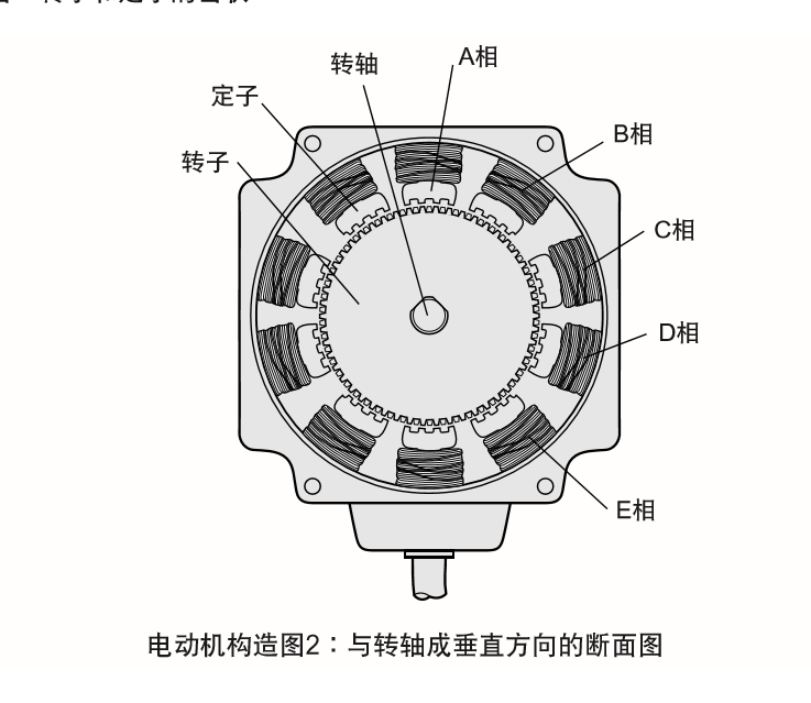 技術分享