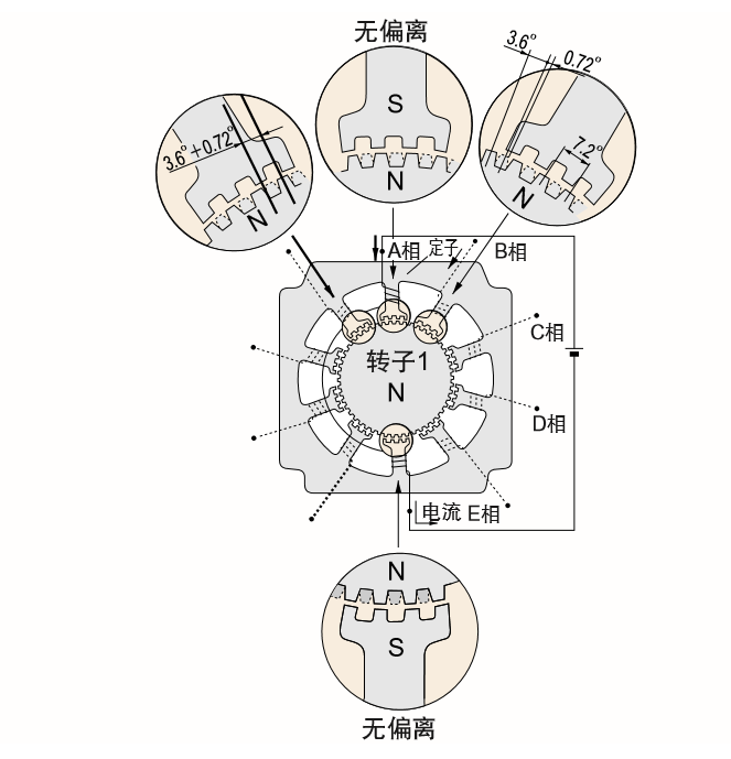 技術分享