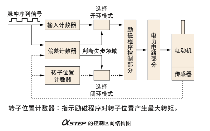 技術分享