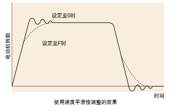 技術分享