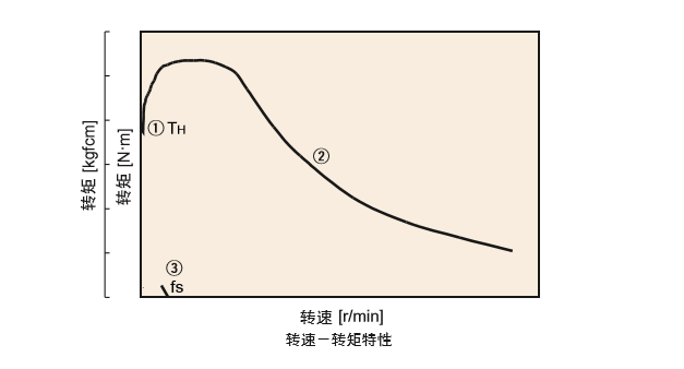 技術分享