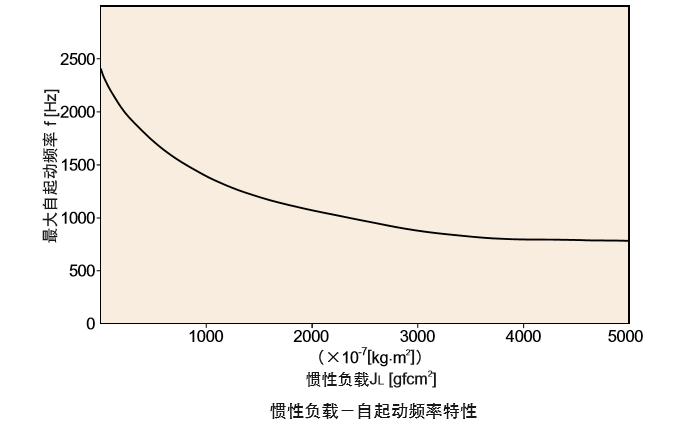 技術分享