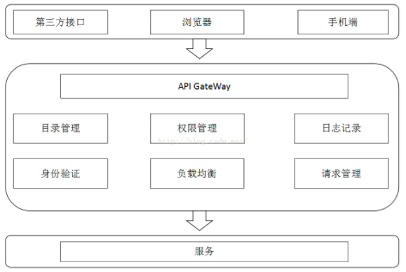 技術分享