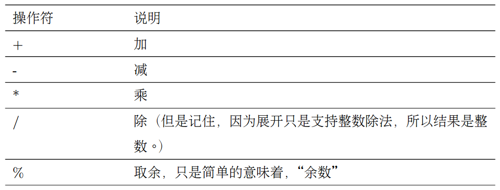 技術分享