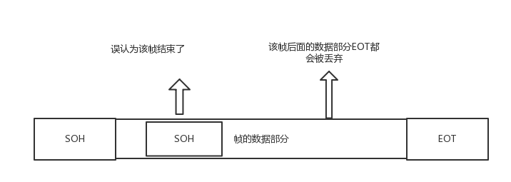 技術分享