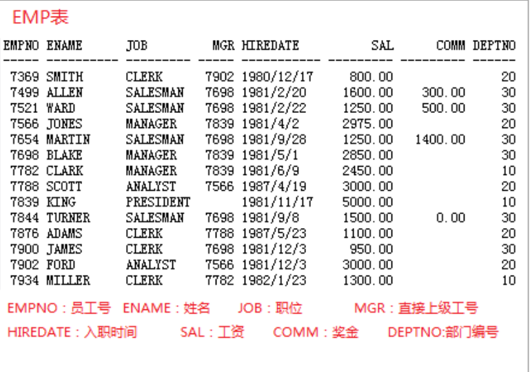 技術分享